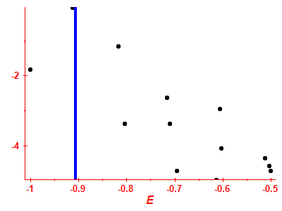 Strength function log